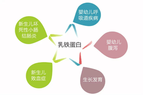 手足口高峰，乳铁蛋白不能少