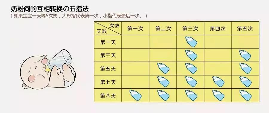 秋季转奶指南~收藏！